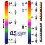 GLOW PLUG TYPE F - Image 2